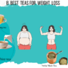 8 best teas for weight loss