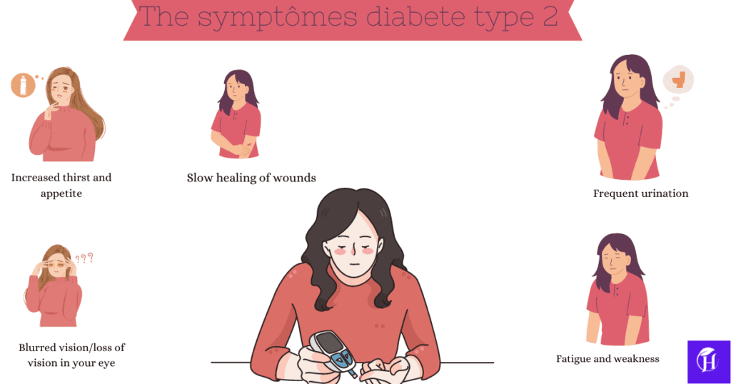 The symptômes diabete type 2